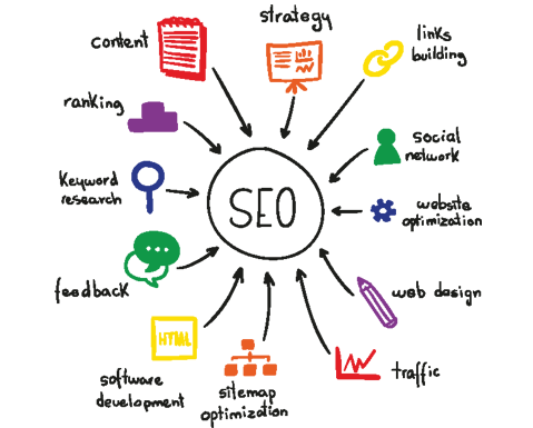 seo- quintus Gloabl solutions